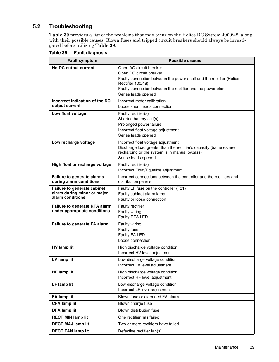 2 troubleshooting, Table 39 fault diagnosis, Troubleshooting | Table 39, Fault diagnosis | Liebert 1500 User Manual | Page 45 / 59