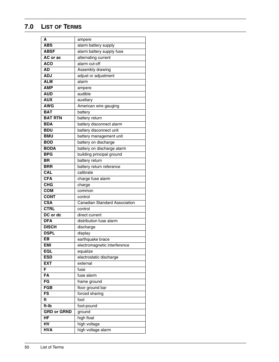 0 list of terms, Erms | Liebert 1500 User Manual | Page 56 / 59