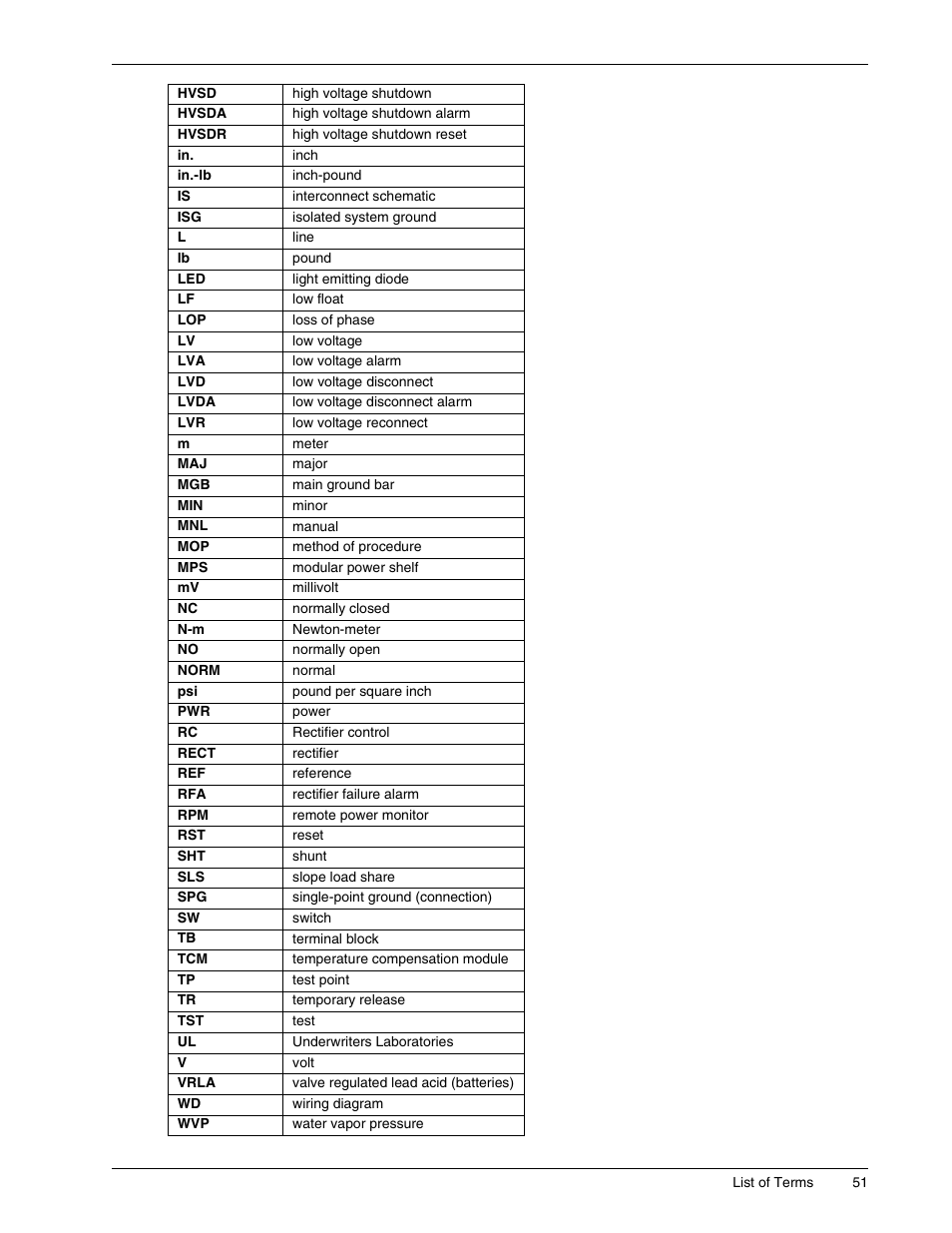 Liebert 1500 User Manual | Page 57 / 59