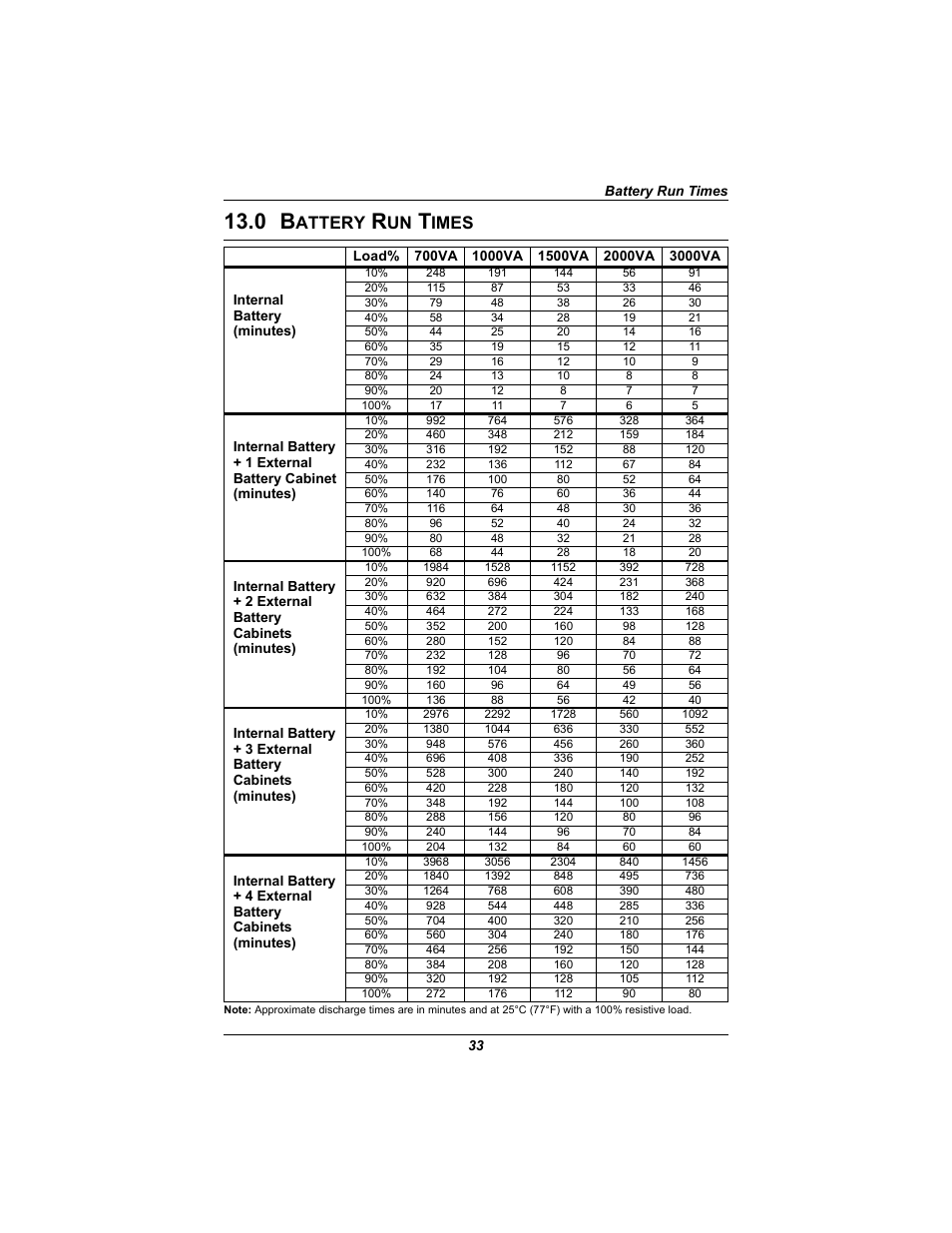 0 battery run times, Attery, Imes | Liebert 230V User Manual | Page 37 / 40