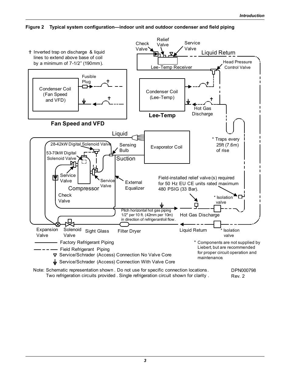 Figure 2 | Liebert Air Cooled User Manual | Page 7 / 44