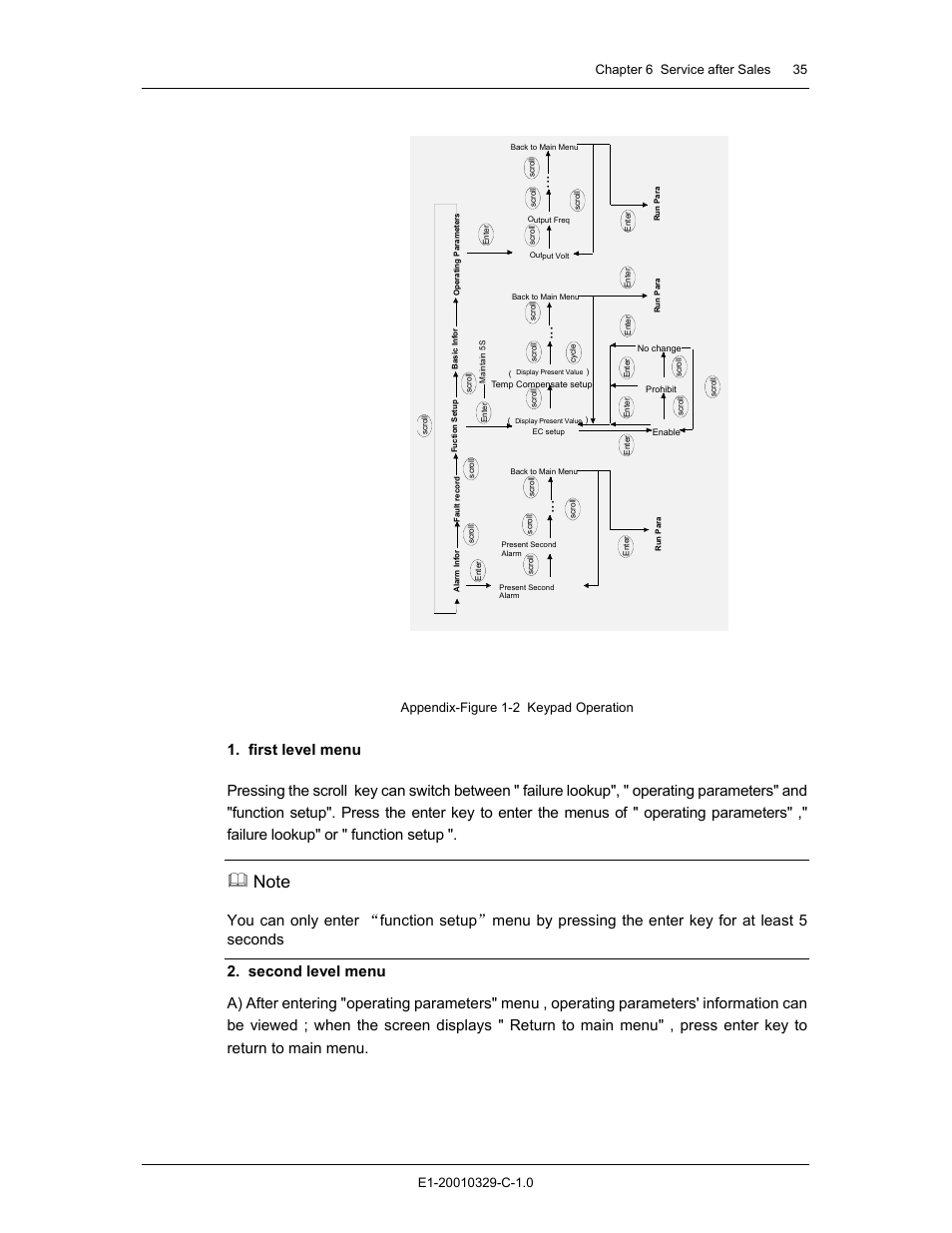 Appendix-figure 1-2 keypad operation | Liebert GXT2 - 3X1 User Manual | Page 35 / 42