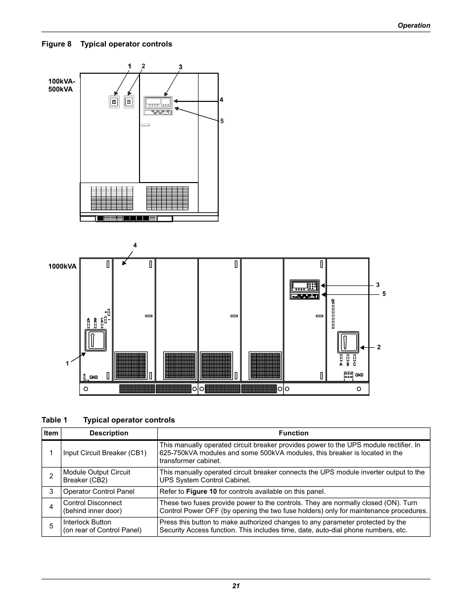 Figure 8 typical operator controls, Table 1 typical operator controls, Figure 8 | Typical operator controls, Table 1 | Liebert 1000kVA User Manual | Page 27 / 120