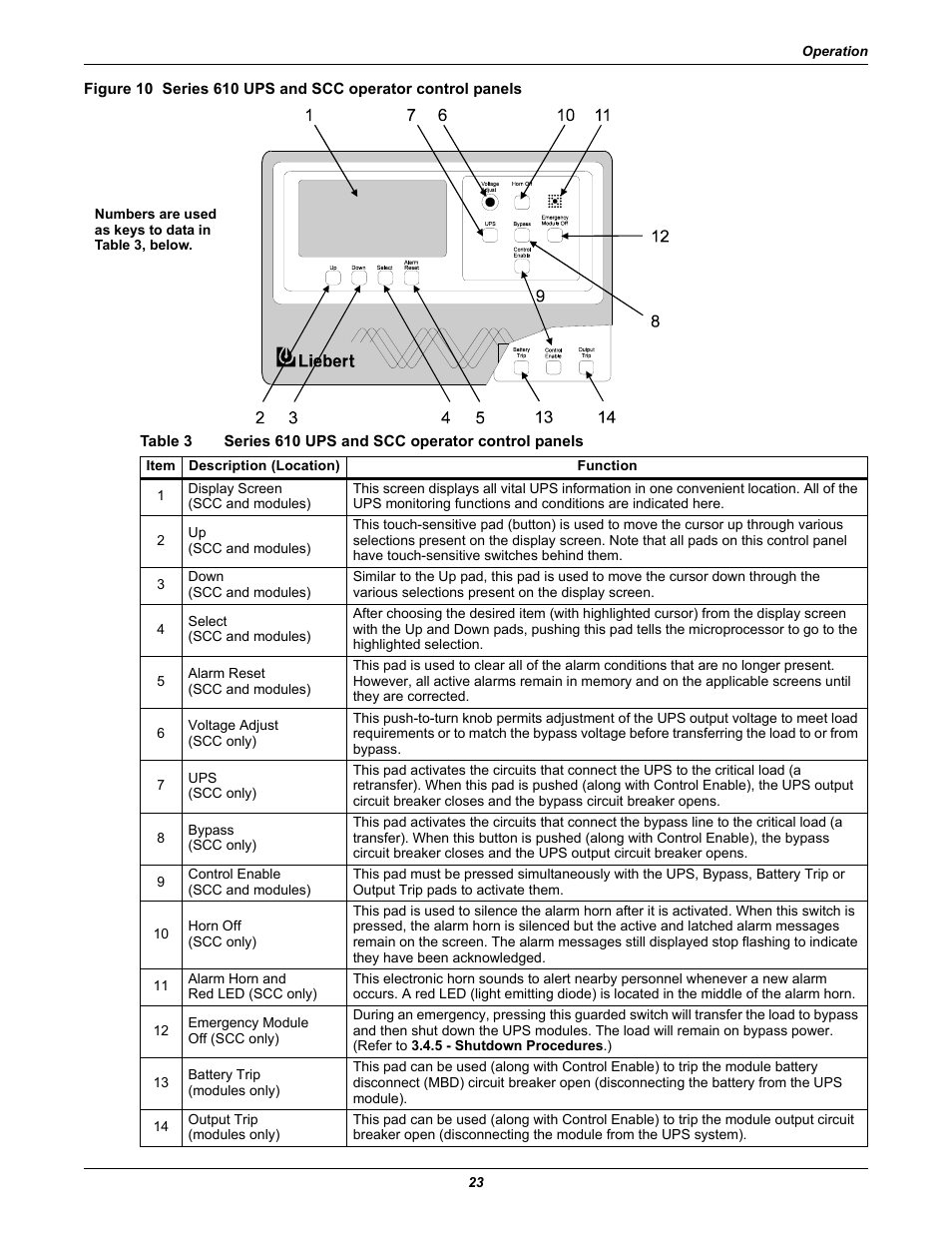 Table 3, Series 610 ups and scc operator control panels, R to figure 10 | Liebert 1000kVA User Manual | Page 29 / 120