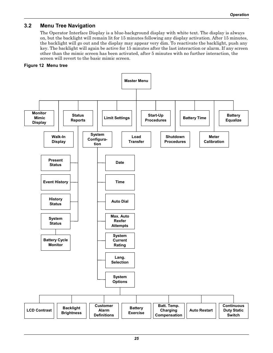 2 menu tree navigation, Figure 12 menu tree, Menu tree navigation | Liebert 1000kVA User Manual | Page 31 / 120