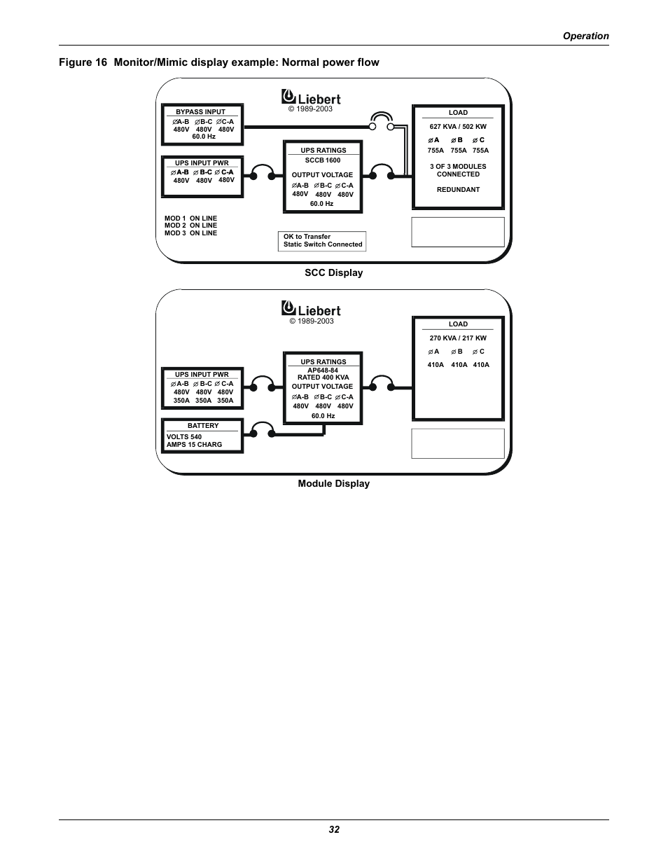 Operation 32, Scc display module display | Liebert 1000kVA User Manual | Page 38 / 120