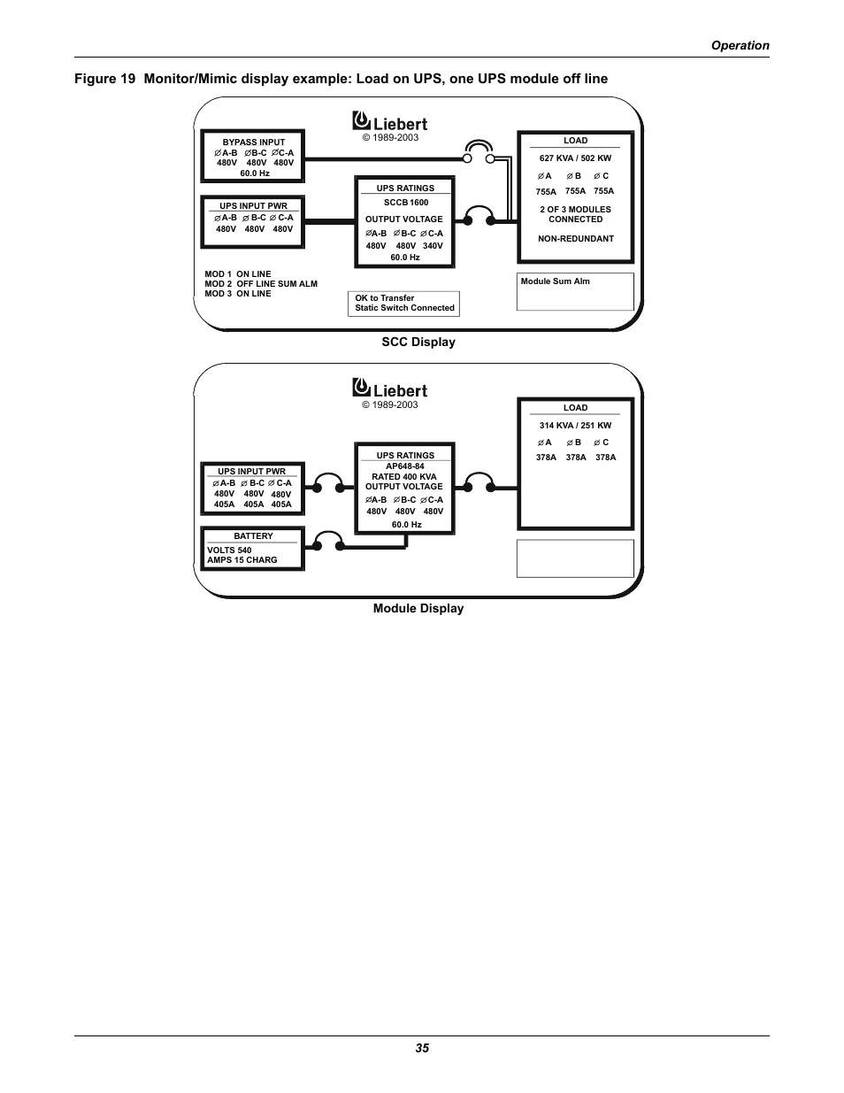 Operation 35, Scc display module display | Liebert 1000kVA User Manual | Page 41 / 120