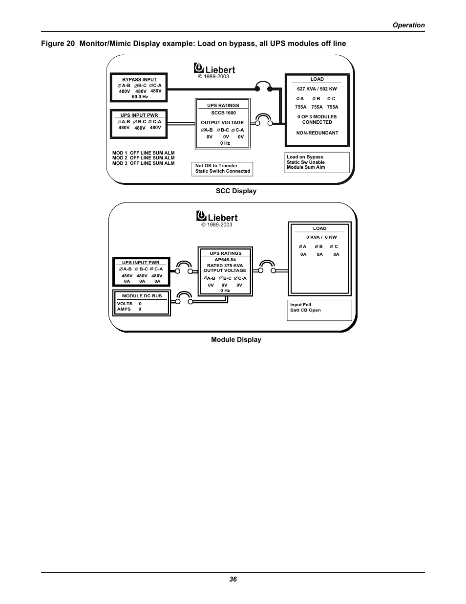 Operation 36, Scc display module display | Liebert 1000kVA User Manual | Page 42 / 120