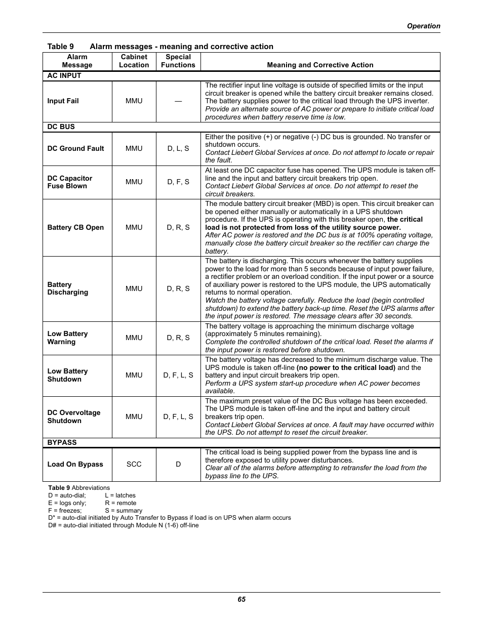 Table 9, Alarm messages - meaning and corrective action | Liebert 1000kVA User Manual | Page 71 / 120