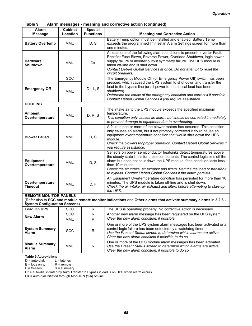 Liebert 1000kVA User Manual | Page 74 / 120
