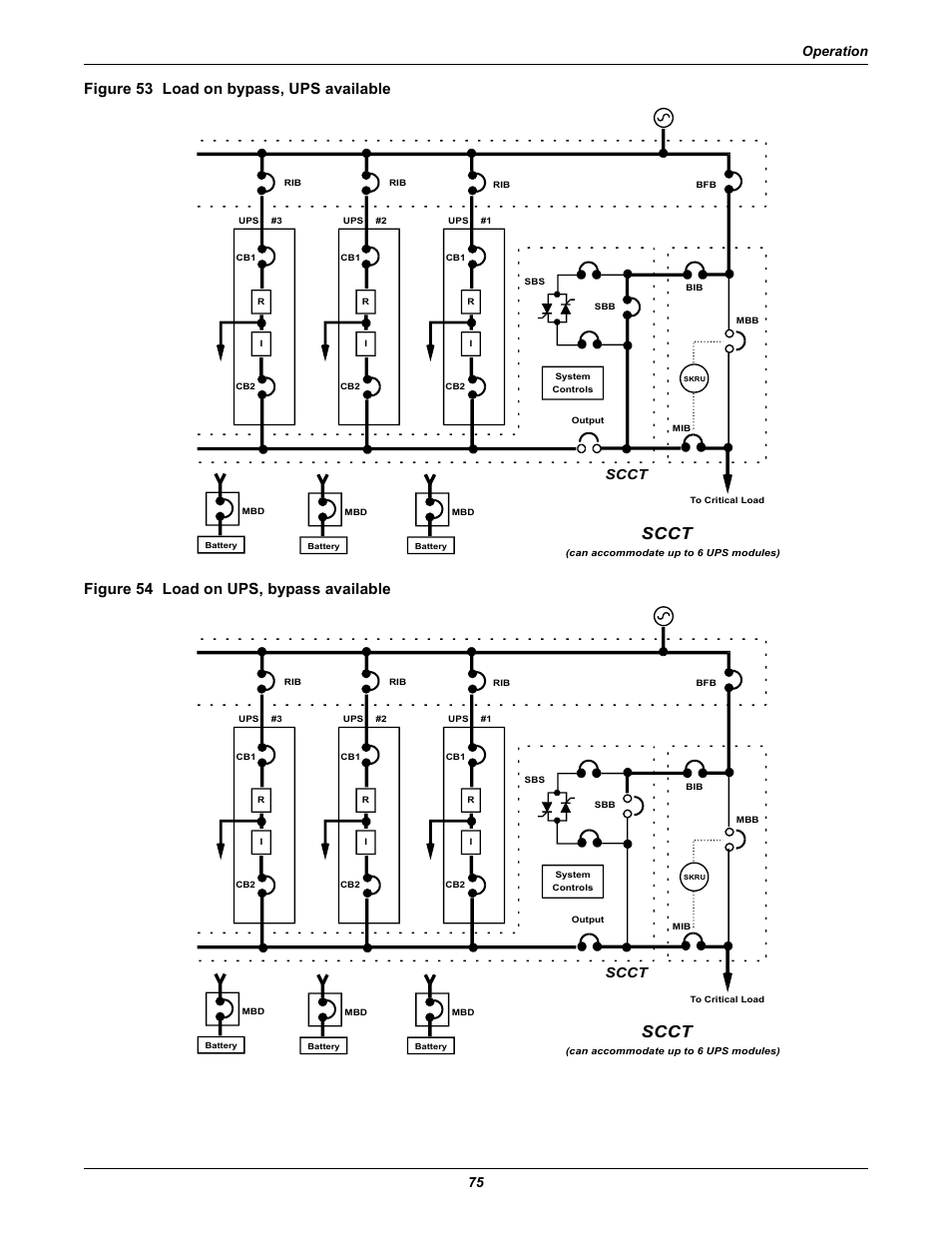 Figure 53 load on bypass, ups available, Figure 54 load on ups, bypass available, Operation 75 | Scct | Liebert 1000kVA User Manual | Page 81 / 120
