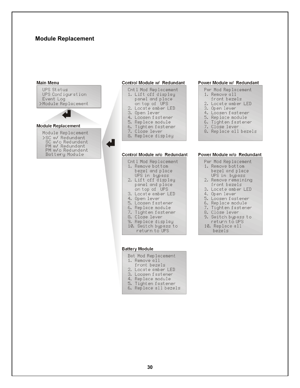 Liebert Nfinity 208 V / 240 V 60Hz User Manual | Page 32 / 45