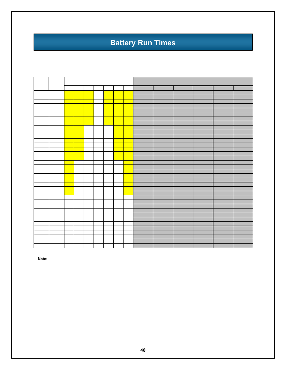 Battery run times, 8 bay frame internal and external (minutes) | Liebert Nfinity 208 V / 240 V 60Hz User Manual | Page 42 / 45
