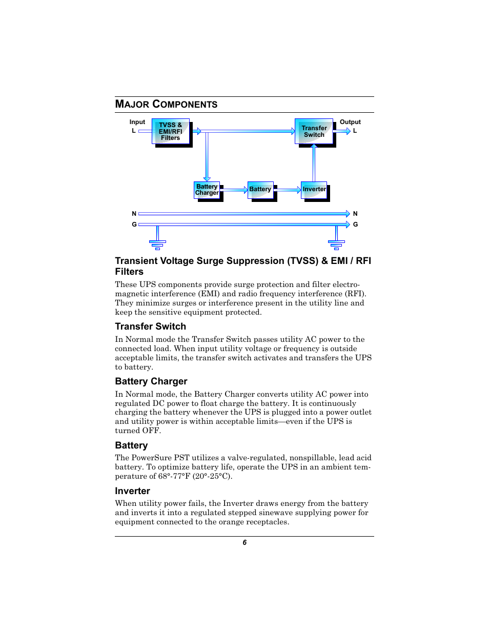 Major components, Transfer switch, Battery charger | Battery, Inverter, Ajor, Omponents | Liebert 350-500 VA User Manual | Page 10 / 24