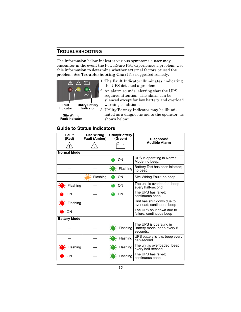 Troubleshooting, Guide to status indicators, Roubleshooting | Liebert 350-500 VA User Manual | Page 19 / 24