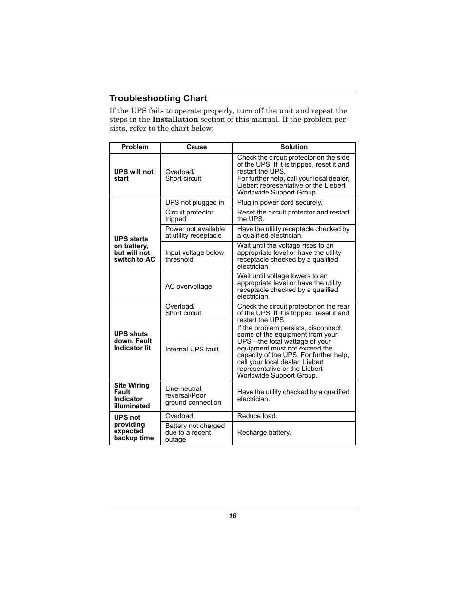 Troubleshooting chart | Liebert 350-500 VA User Manual | Page 20 / 24
