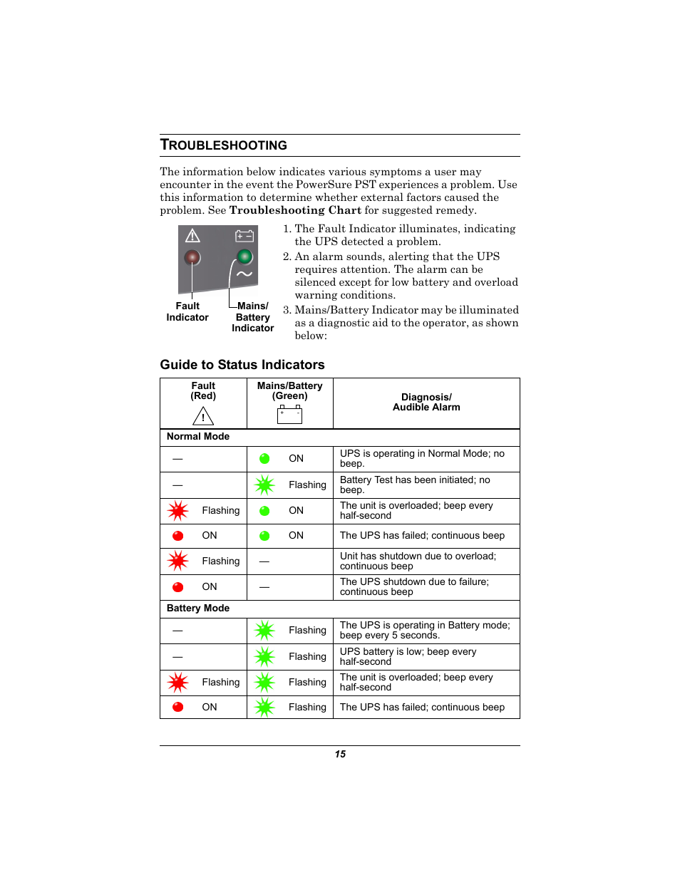 Troubleshooting, Guide to status indicators, Roubleshooting | Liebert 500-650 VA User Manual | Page 19 / 24