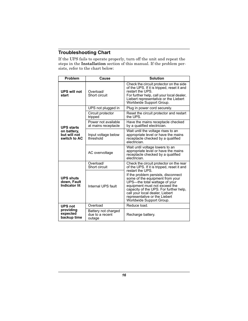 Troubleshooting chart | Liebert 500-650 VA User Manual | Page 20 / 24