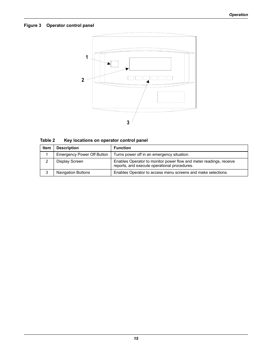 Figure 3 operator control panel, Table 2 key locations on operator control panel, Figure 3 | Operator control panel, Table 2, Key locations on operator control panel | Liebert 30-130kVA User Manual | Page 23 / 112