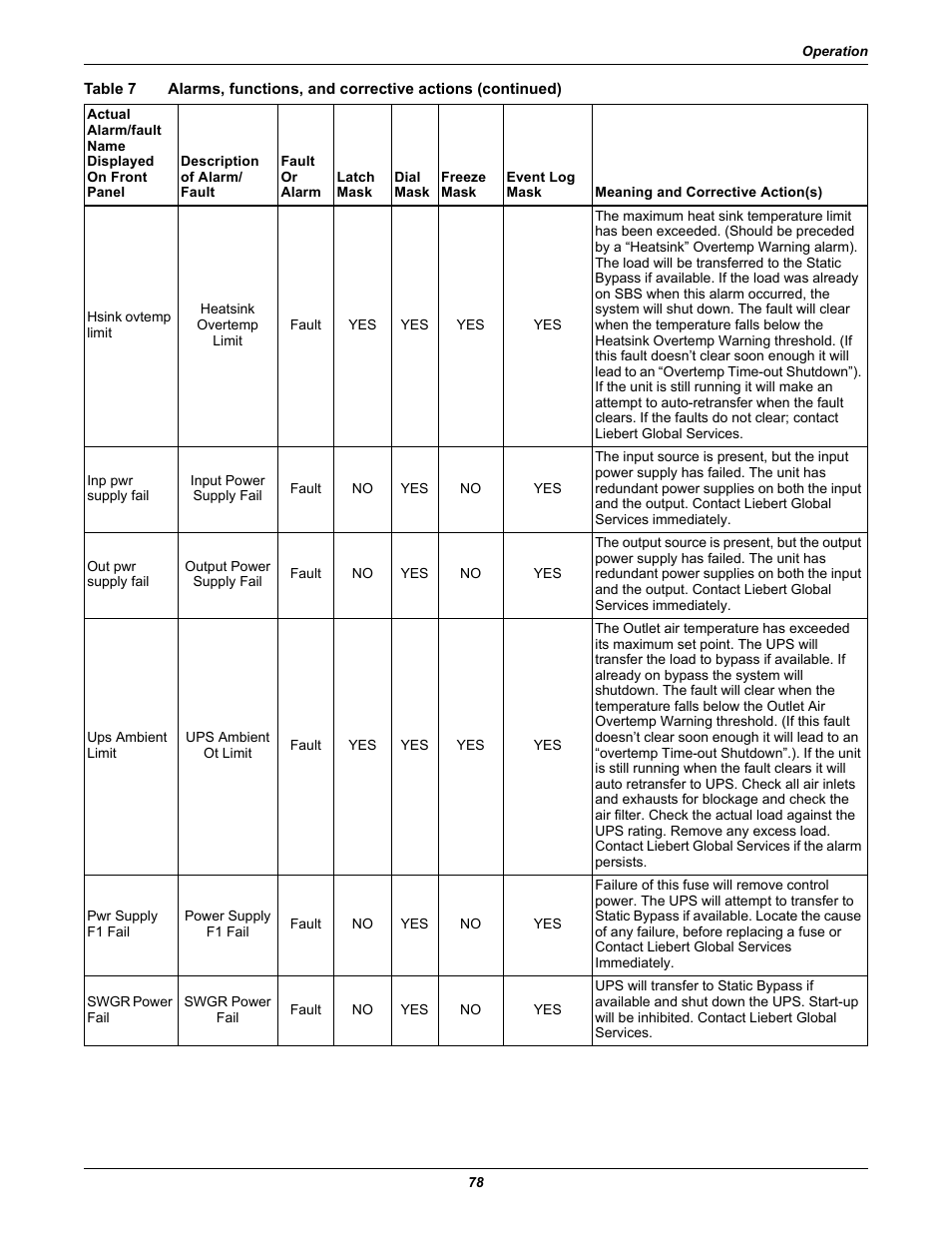 Liebert 30-130kVA User Manual | Page 86 / 112
