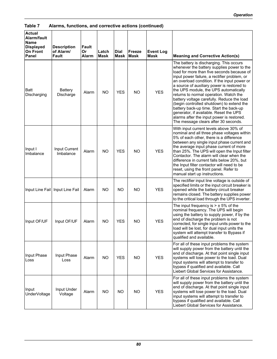 Liebert 30-130kVA User Manual | Page 88 / 112