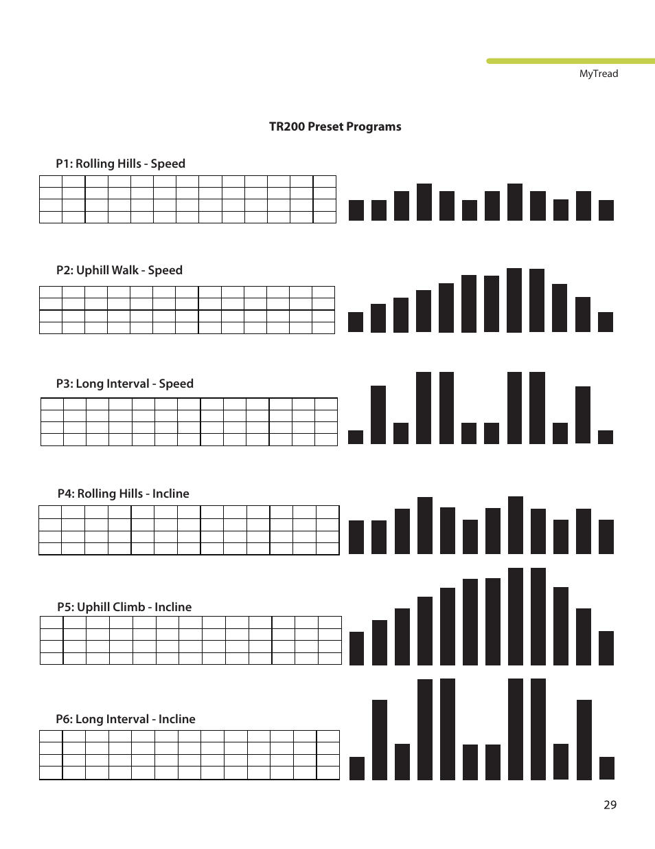 LifeSpan MyTread TR100 User Manual | Page 29 / 40