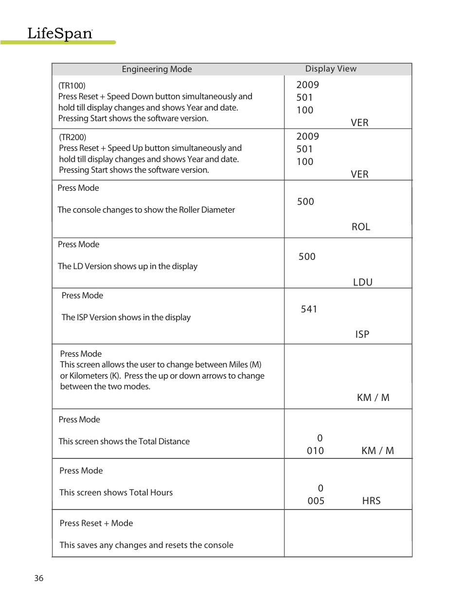 LifeSpan MyTread TR100 User Manual | Page 36 / 40