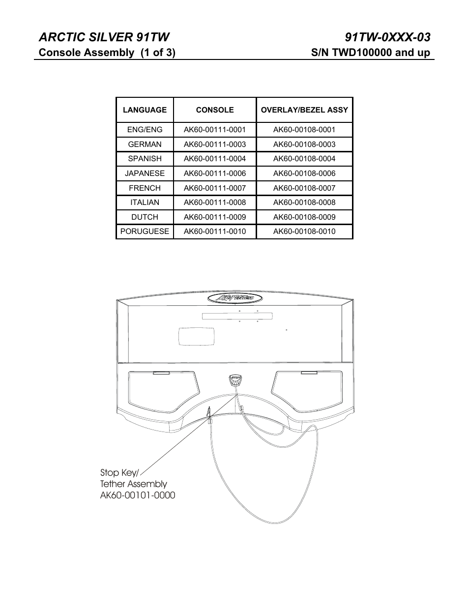 Life Fitness 91TW User Manual | Page 5 / 22
