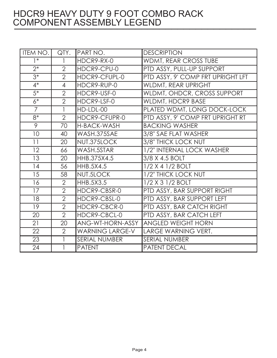 Life Fitness HDCR9 User Manual | Page 4 / 13