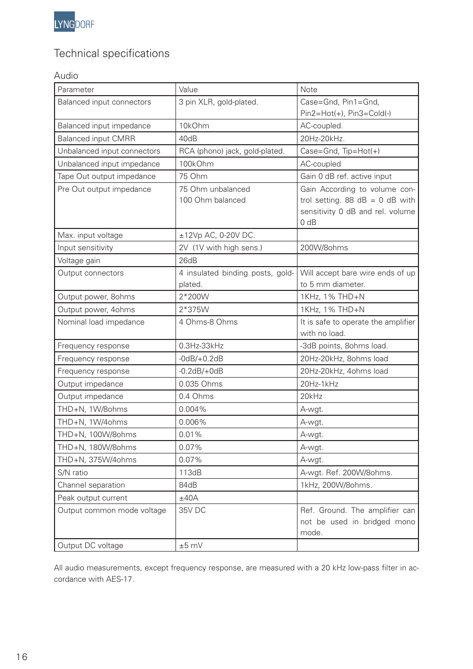 Technical specifi cations | Lyngdorf Audio SDAI 2175 User Manual | Page 16 / 20