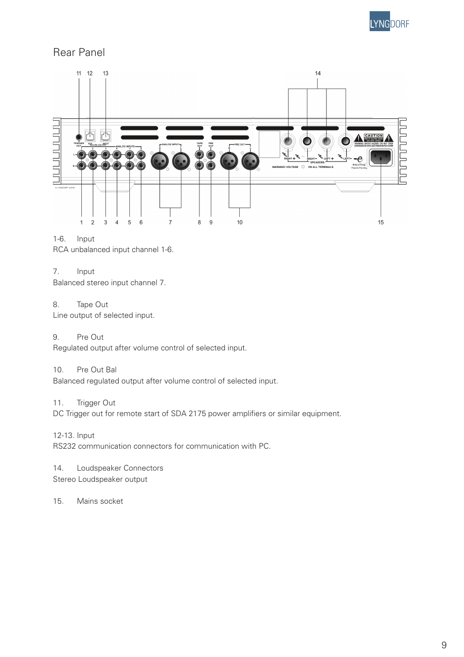 Rear panel | Lyngdorf Audio SDAI 2175 User Manual | Page 9 / 20