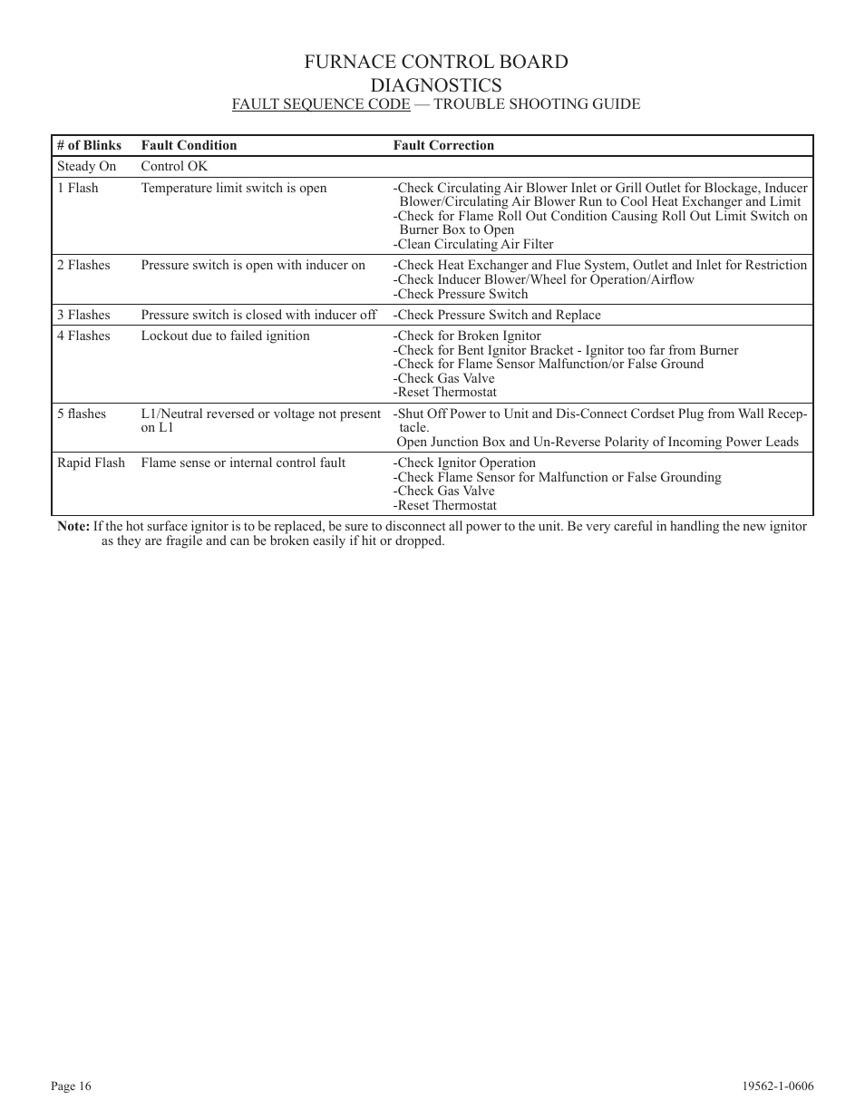 Furnace control board diagnostics | Langley/Empire DV-40E-5 User Manual | Page 16 / 20