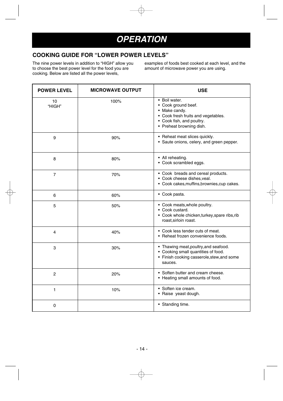 Operation, Cooking guide for “lower power levels | LG LMV1635SW User Manual | Page 14 / 31