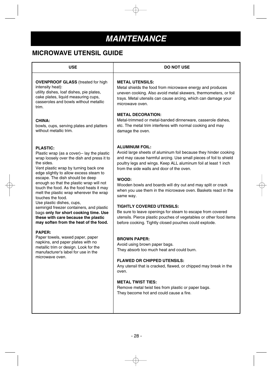 Maintenance, Microwave utensil guide | LG LMV1635SW User Manual | Page 28 / 31