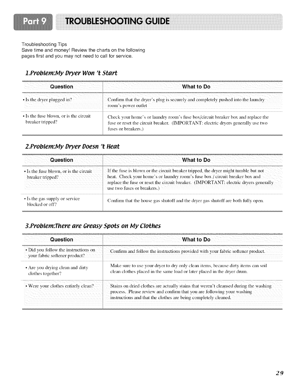 Question, What to do, Troubleshooting guide | L.problemmy dryer won't start, Z.problenvmy dryer doesn 