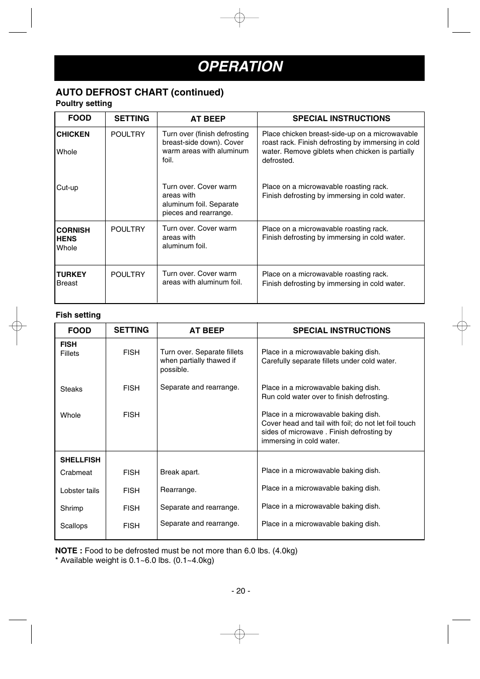 Operation, Auto defrost chart (continued) | LG GoldStar MV1615B User Manual | Page 20 / 31