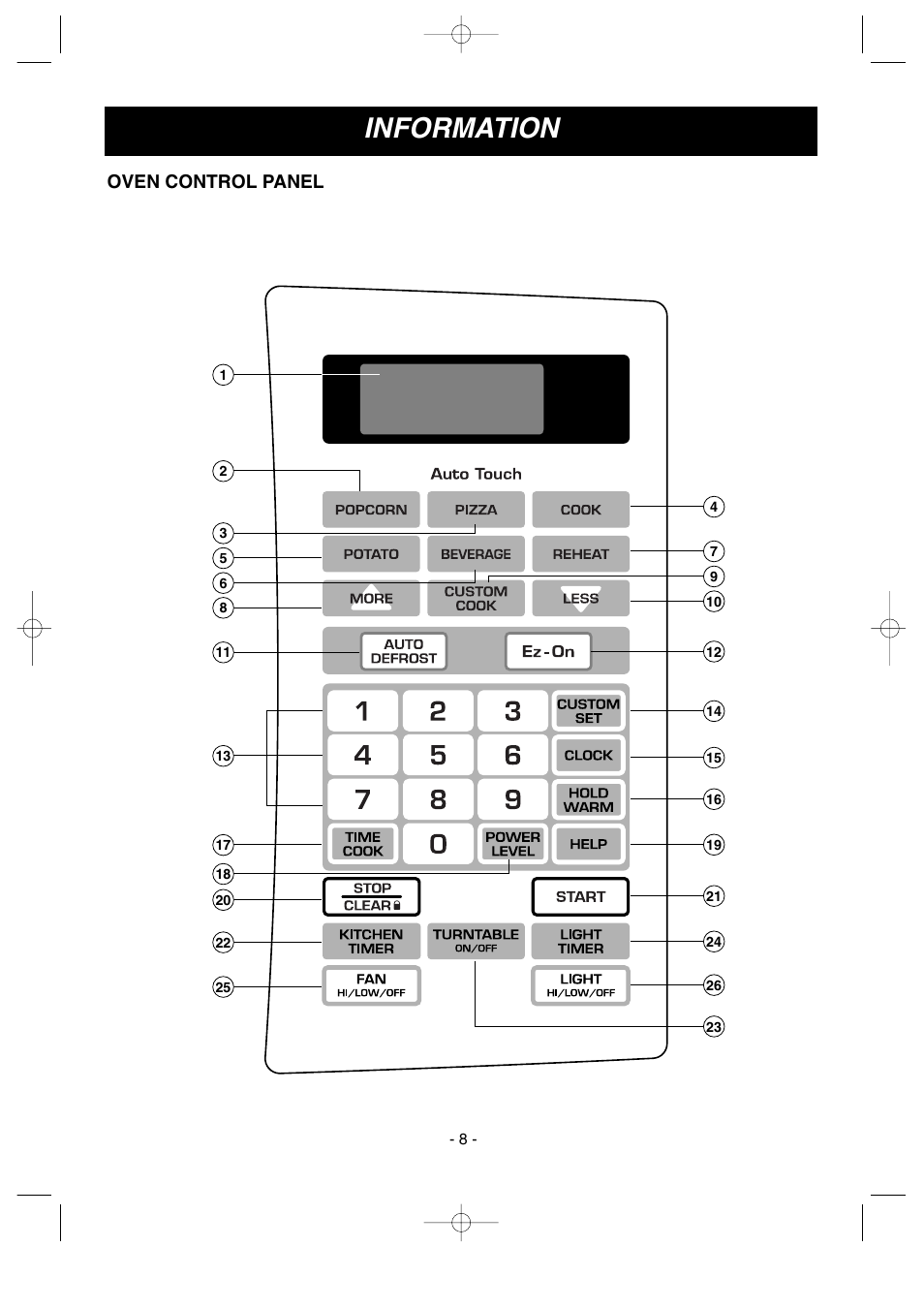 Information, Oven control panel | LG GoldStar MV1615B User Manual | Page 8 / 31