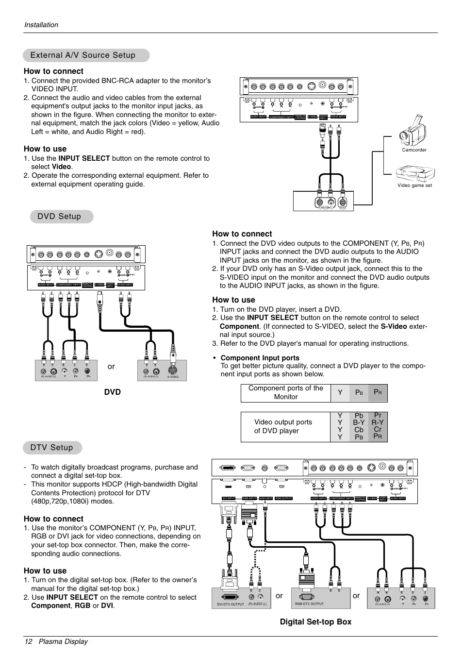 How to connect, How to use, Dtv setup | Dtv setup how to connect, External, Dvd or, Digital set-top box or or, Use the monitor’s component (y, p, Pr r-y cr p | LG 44VK MU-42 User Manual | Page 12 / 39