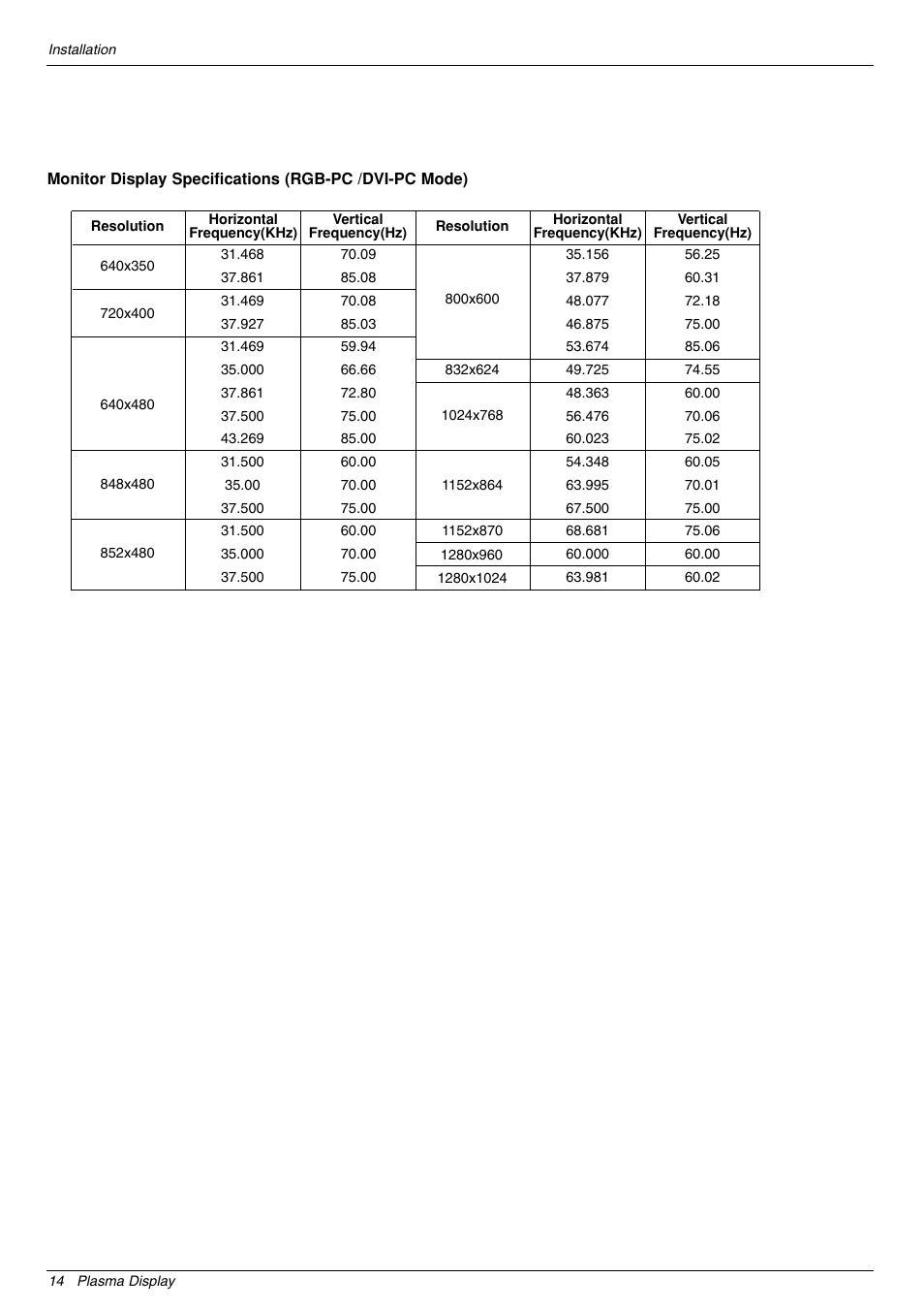 LG 44VK MU-42 User Manual | Page 14 / 39