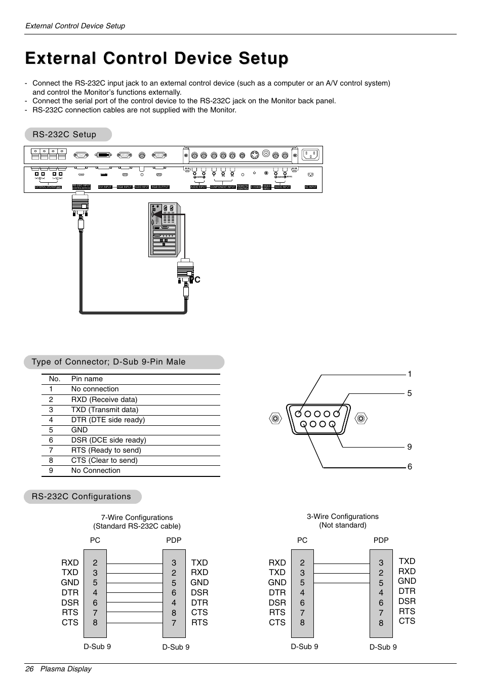 External control device setup, Rs-232c setup | LG 44VK MU-42 User Manual | Page 26 / 39