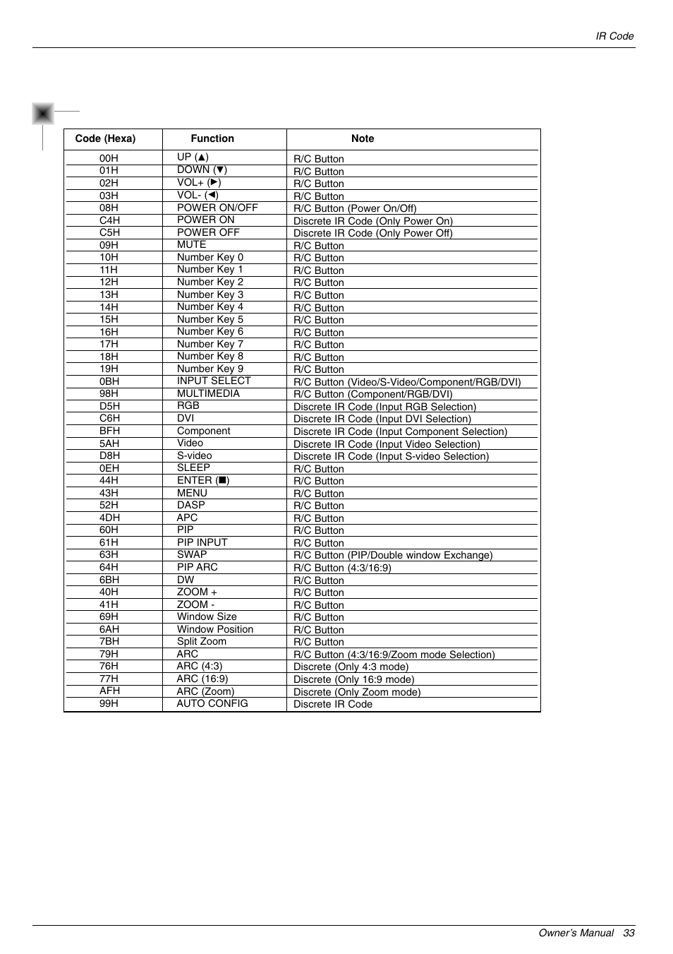 LG 44VK MU-42 User Manual | Page 33 / 39