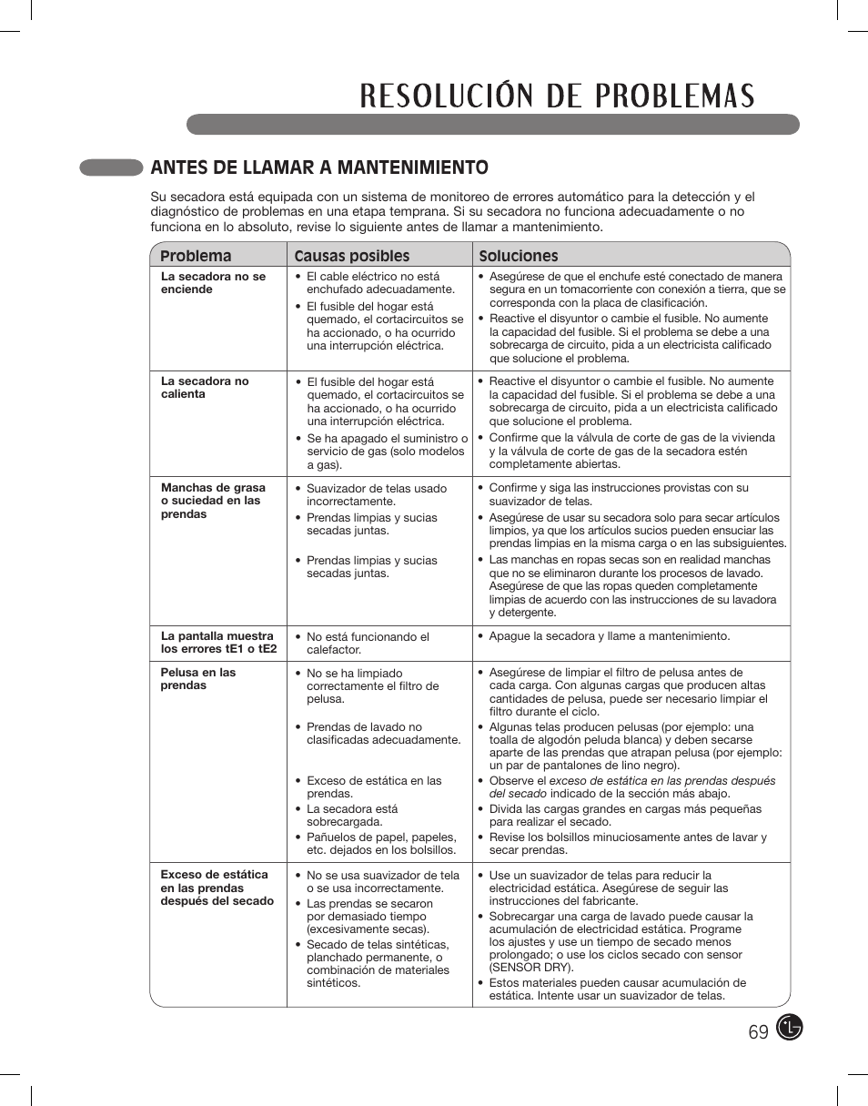 Antes de llamar a mantenimiento | LG DLE2101W User Manual | Page 69 / 112