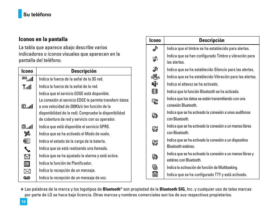 Iconos en la pantalla | LG CU500 User Manual | Page 122 / 218