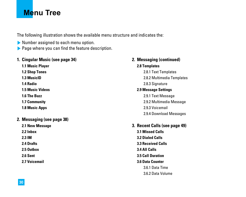 Menu tree | LG CU500 User Manual | Page 32 / 218