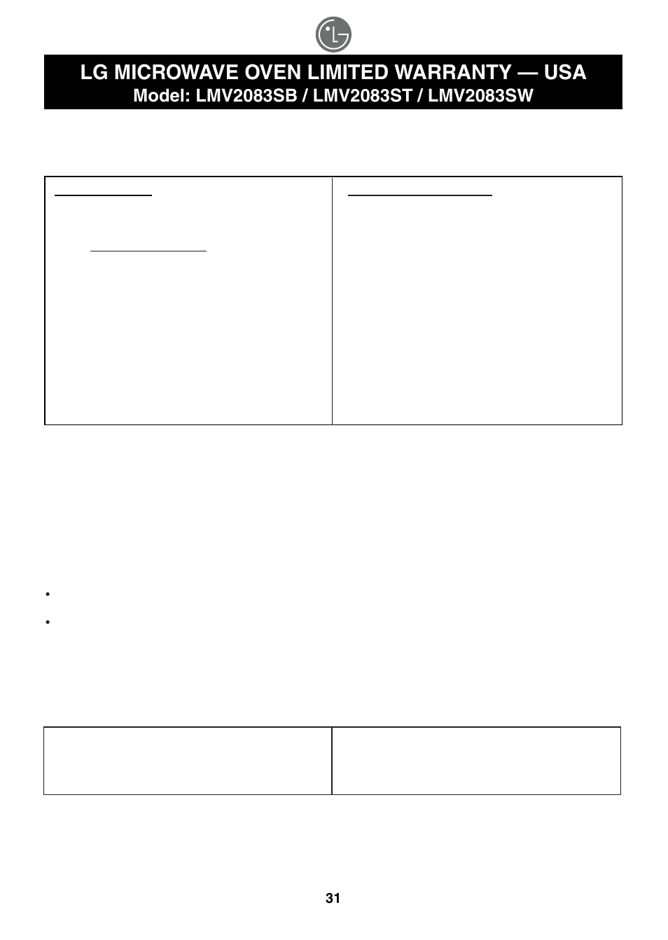 Lg microwave oven limited warranty — usa | LG LMV2083ST User Manual | Page 31 / 32