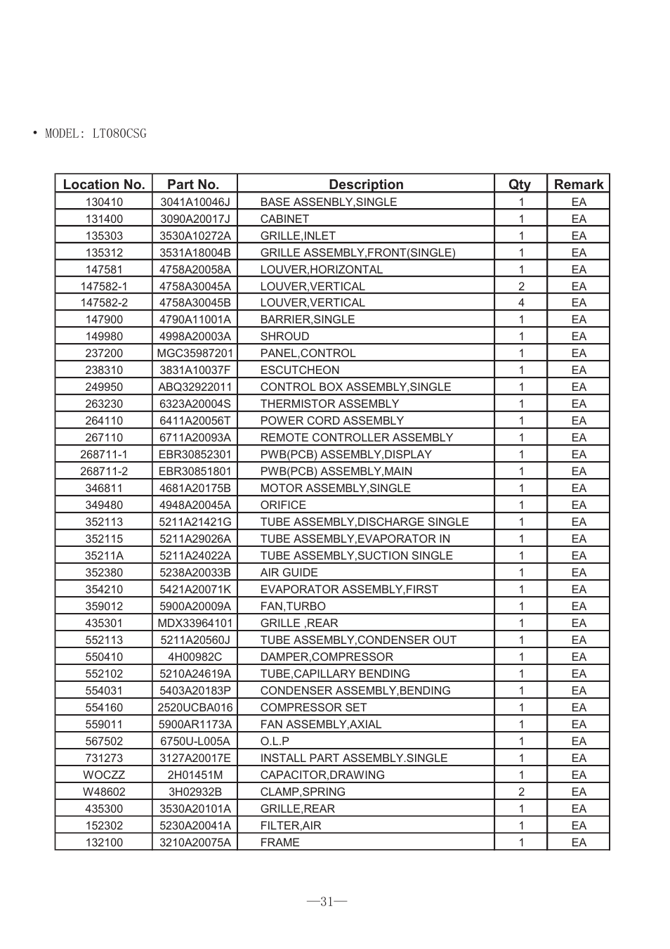 Location no. part no. description qty remark | LG BG-81A User Manual | Page 31 / 39