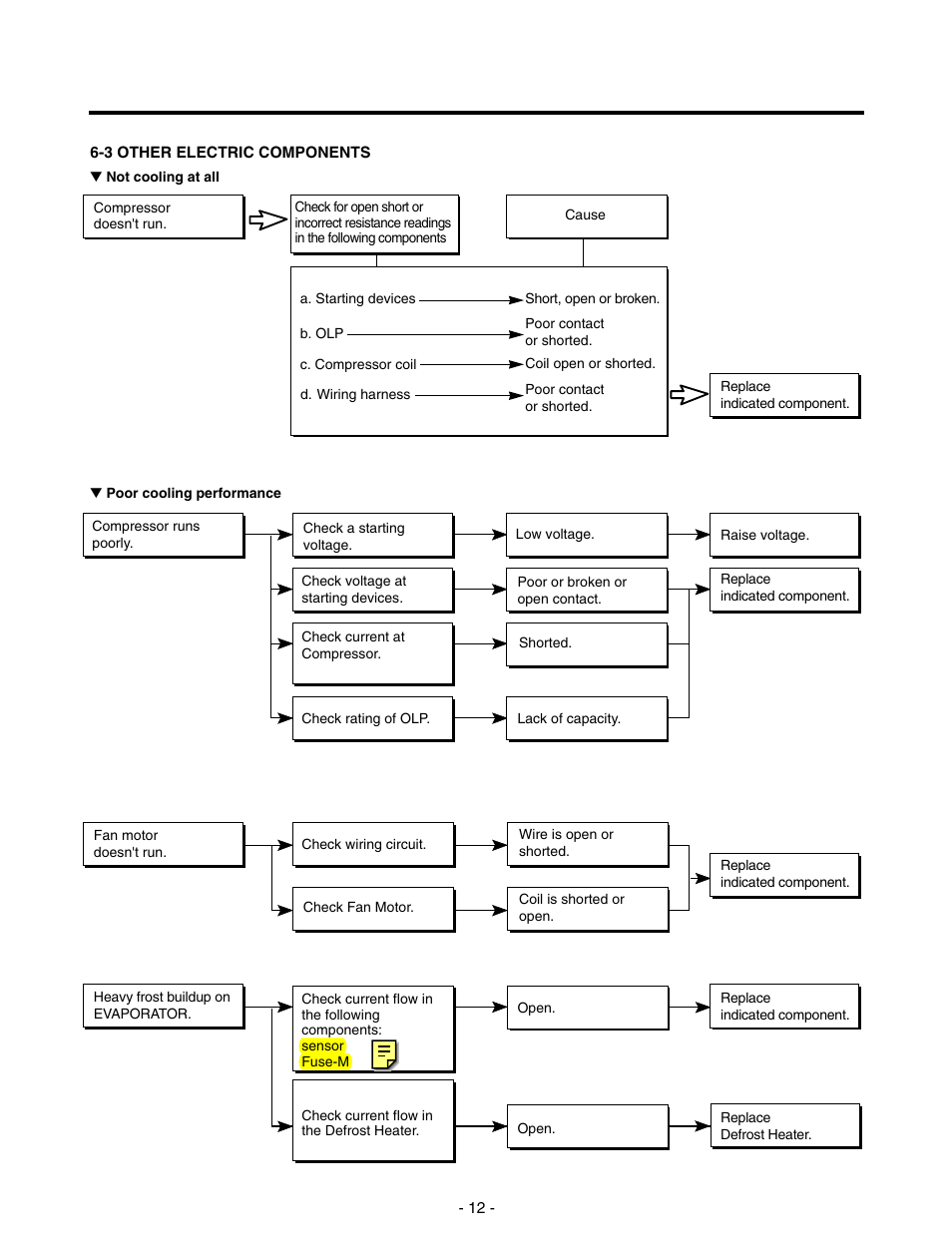 LG LRTN22310 User Manual | Page 12 / 30