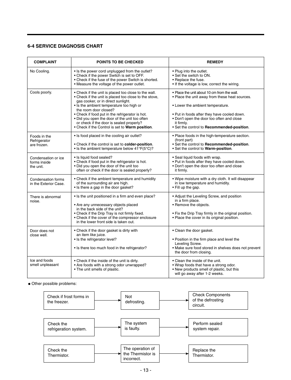 LG LRTN22310 User Manual | Page 13 / 30
