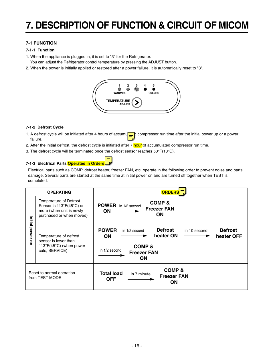 Description of function & circuit of micom | LG LRTN22310 User Manual | Page 16 / 30