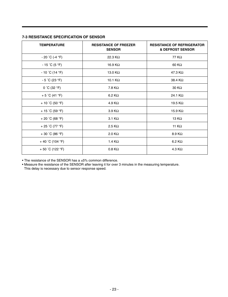 LG LRTN22310 User Manual | Page 23 / 30
